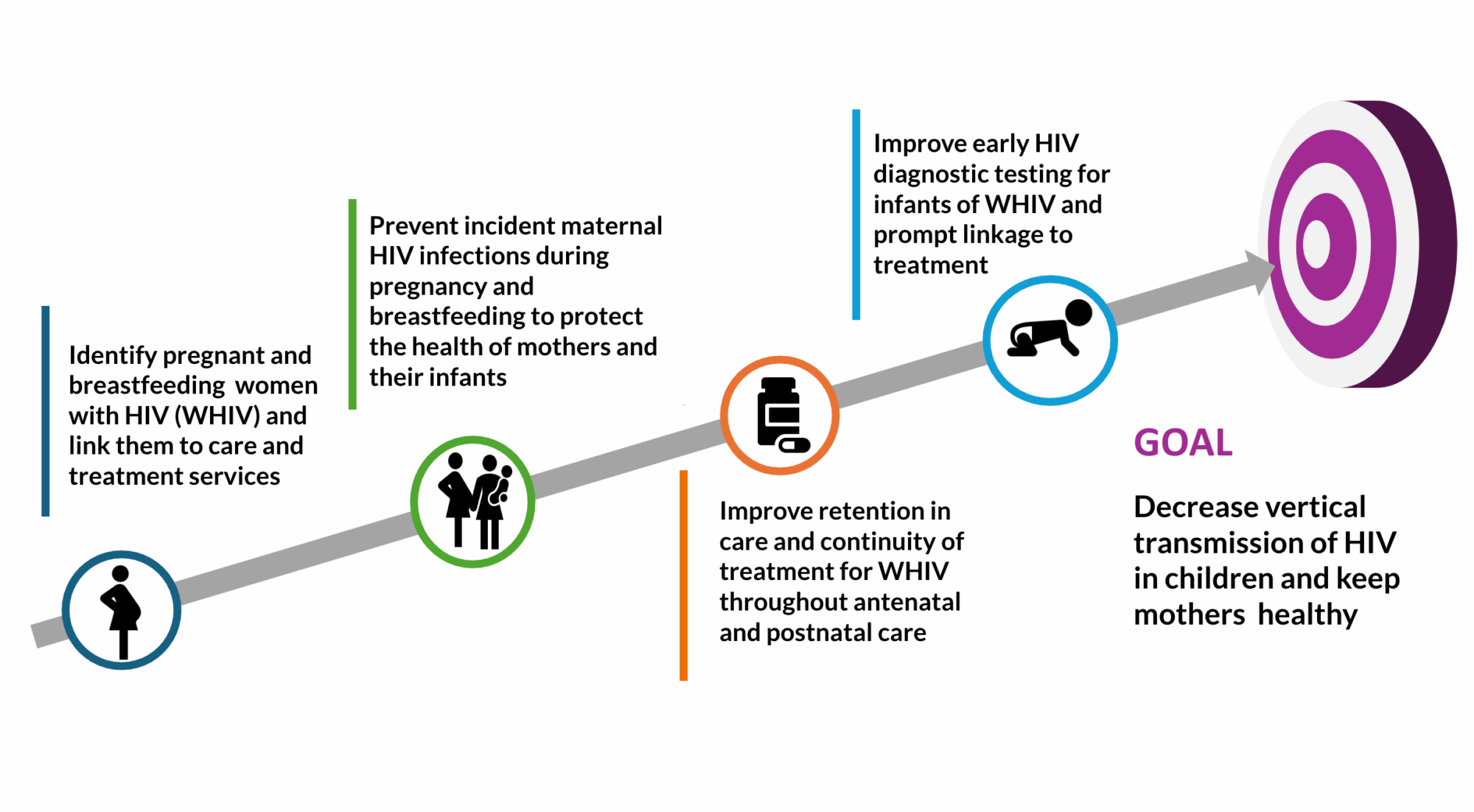 HIVE-objectives-and-goals-v7