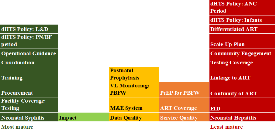 HIVE-Moz-Fig